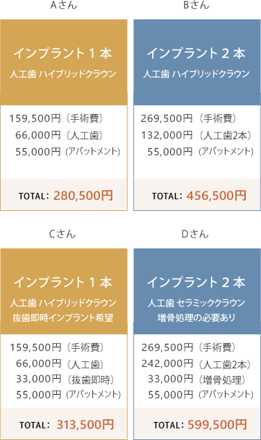 コレクション インプラント 費用 1 本